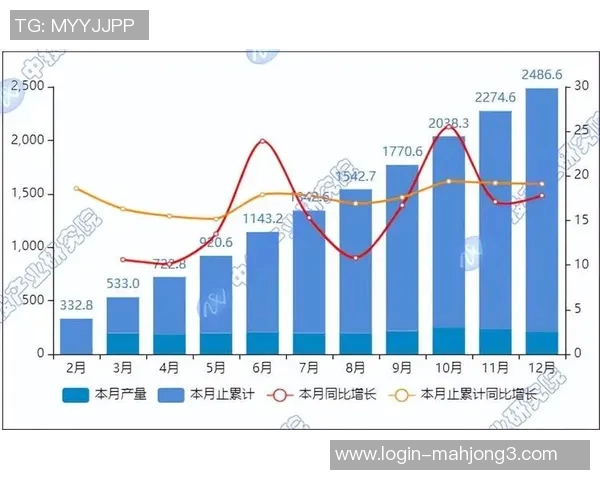 2026电竞新闻深入探讨数据分析在液化天然气速度表现中的应用与影响